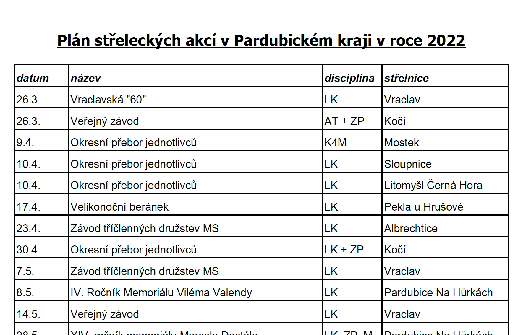 plan streleckych akci