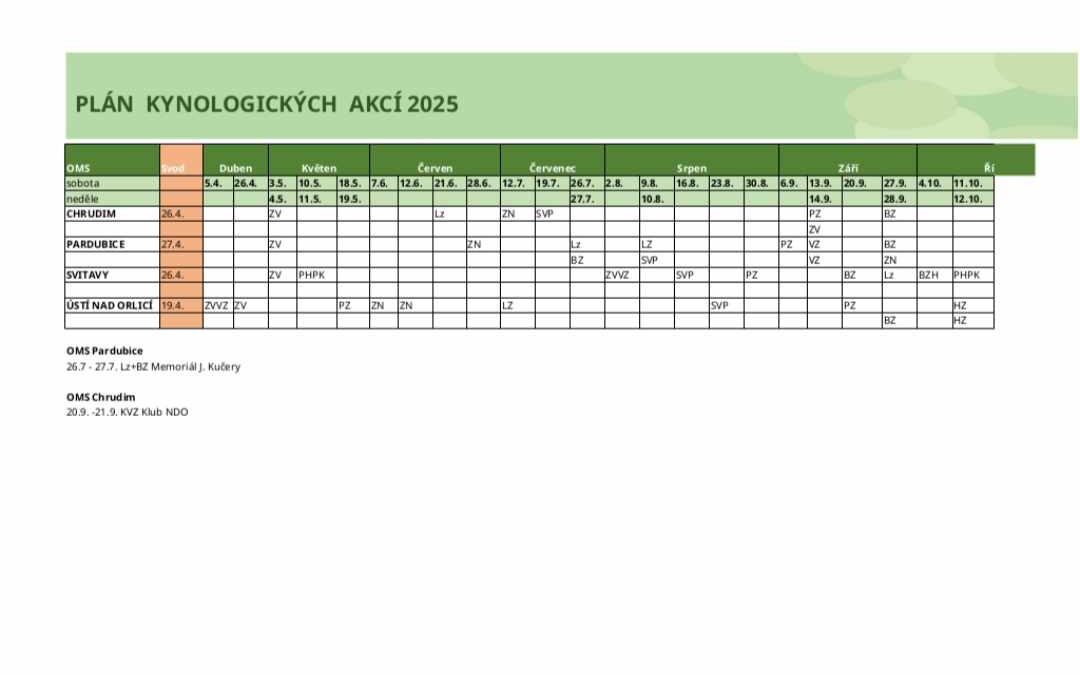 Plán kynologických akcí pro rok 2025